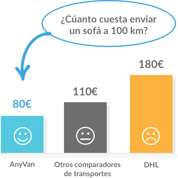 statistic graph